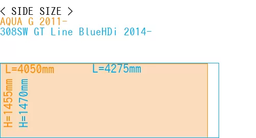 #AQUA G 2011- + 308SW GT Line BlueHDi 2014-